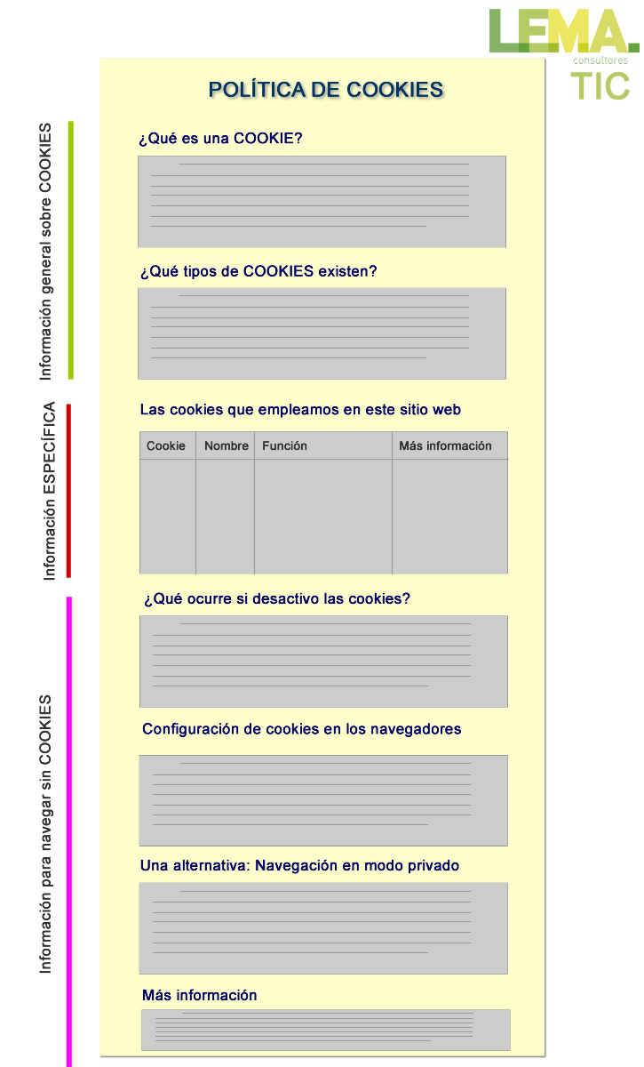 Modelo de política de cookies - LEMA consultores TIC